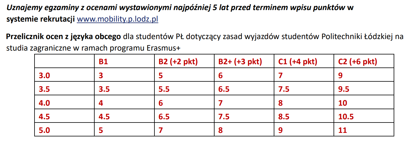 Erasmus+
