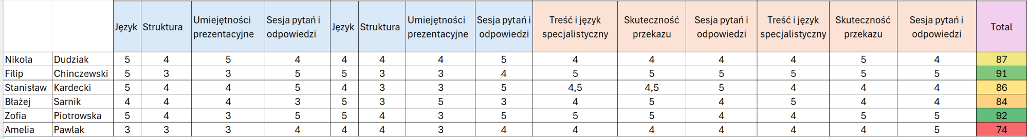 Wyniki Olimpiady 2026