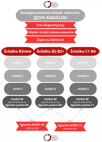 scieżki