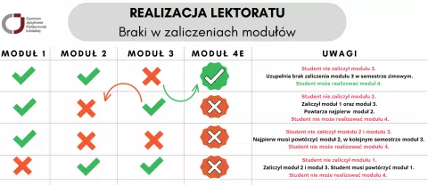 Braki w zaliczeniach