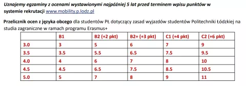 Erasmus+