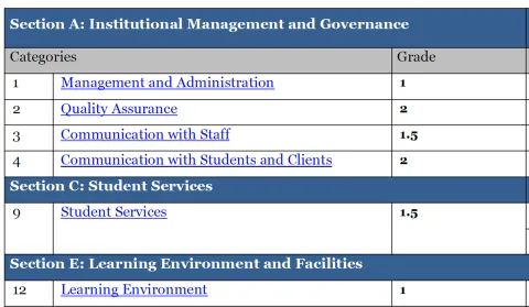 Eaquals report 1