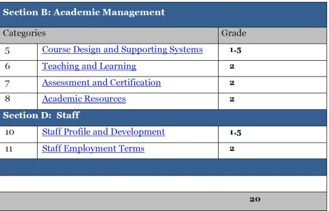 Eaquals 2