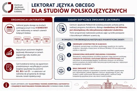 Tabela uznawalności ścieżka polsko jezyczna